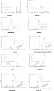 Graphical abstract: Simultaneous determination of ten characteristic antioxidant compounds for inhibiting cancer cell proliferation in Prunella vulgaris L. from different regions using HPLC-UV coupled with MS identification