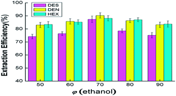 Graphical abstract: Effect of protein on the detection of stilbene estrogens in milk