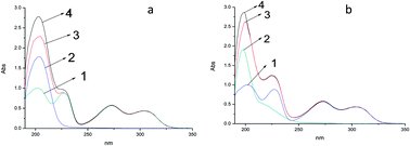 Graphical abstract: Preparation and evaluation of vanillin molecularly imprinted polymer microspheres by reversible addition–fragmentation chain transfer precipitation polymerization