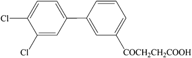 Graphical abstract: An indirect competitive enzyme-linked immunosorbent assay for the determination of 3,4-dichlorobiphenyl in sediment using a specific polyclonal antibody