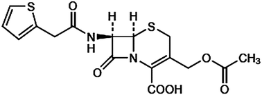 Graphical abstract: Stability-indicating LC method for the determination of cephalothin in lyophilized powder for injection