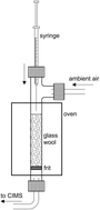 Graphical abstract: Generation and characterization of airborne ethyl 2-cyanoacrylate atmospheres in a human whole-body exposure unit