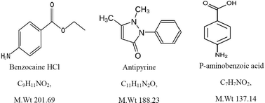 Graphical abstract: Validated simultaneous determination of antipyrine and benzocaine HCl in the presence of benzocaine HCl degradation product