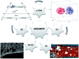 Graphical abstract: Methodology of a combined approach: analytical techniques to identify the technology and raw materials used in thin-walled pottery from Herculaneum and Pompeii