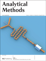 Graphical abstract: Inside front cover