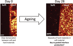 Graphical abstract: A novel method for monitoring mineralisation in hydrogels at the engineered hard–soft tissue interface