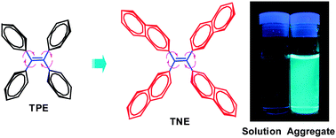 Graphical abstract: From tetraphenylethene to tetranaphthylethene: structural evolution in AIE luminogen continues