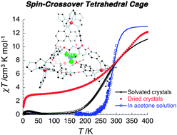 Graphical abstract: A face-capped [Fe4L4]8+ spin crossover tetrahedral cage