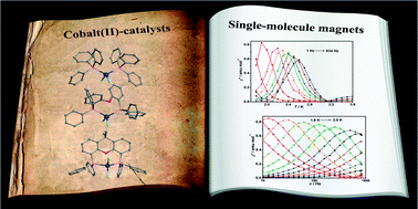 Graphical abstract: Inspiration from old molecules: field-induced slow magnetic relaxation in three air-stable tetrahedral cobalt(ii) compounds