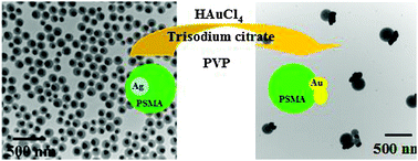 Graphical abstract: Eccentric inorganic-polymeric nanoparticles formation by thermal induced cross-linked esterification and conversion of eccentricity to raspberry-like Janus