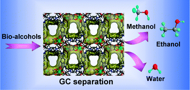 Graphical abstract: A charge-polarized porous metal–organic framework for gas chromatographic separation of alcohols from water