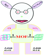 Graphical abstract: Anion-induced changes of structure interpenetration and magnetic properties in 3D Dy–Cu metal–organic frameworks