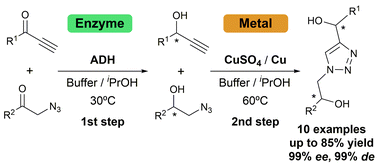 Graphical abstract: Coupling biocatalysis and click chemistry: one-pot two-step convergent synthesis of enantioenriched 1,2,3-triazole-derived diols