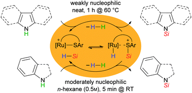 Graphical abstract: Catalytic dehydrogenative Si–N coupling of pyrroles, indoles, carbazoles as well as anilines with hydrosilanes without added base