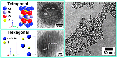 Graphical abstract: Low temperature phase selective synthesis of Cu2ZnSnS4 quantum dots