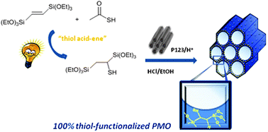 Graphical abstract: 100% thiol-functionalized ethylene PMOs prepared by “thiol acid–ene” chemistry