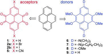 Graphical abstract: Electron donors and acceptors based on 2,7-functionalized pyrene-4,5,9,10-tetraone