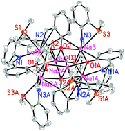 Graphical abstract: Sodium cubane and double-cubane aggregates of hybridised salicylaldimines and their transmetallation to nickel for catalytic ethylene oligomerisation