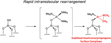 Graphical abstract: Well-defined azazirconacyclopropane complexes supported on silica structurally determined by 2D NMR comparative elucidation