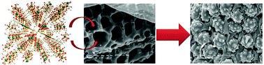 Graphical abstract: MOF@activated carbon: a new material for adsorption of aldicarb in biological systems