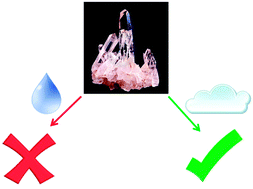 Graphical abstract: Solid–vapour reactions as a post-synthetic modification tool for molecular crystals: the enclathration of benzene and toluene by Werner complexes