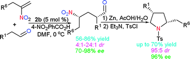 Graphical abstract: A novel method to access chiral nonnatural 2,4-disubstituted pyrrolidines from aldehydes and nitroolefins only with an α-substituent