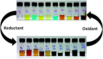 Graphical abstract: Redispersion of transition metal nanoparticle catalysts in tetraalkylphosphonium ionic liquids