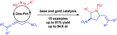 Graphical abstract: Diastereoselective synthesis of pyrrolidine derivatives via a one-pot nitro-Mannich/hydroamination cascade using base and gold catalysis