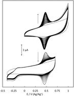 Graphical abstract: A facile route to steady redox-modulated nitroxide spin-labeled surfaces based on diazonium chemistry