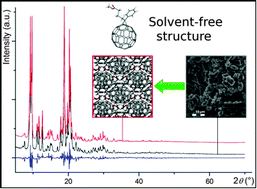 Graphical abstract: Solvent-free phenyl-C61-butyric acid methyl ester (PCBM) from clathrates: insights for organic photovoltaics from crystal structures and molecular dynamics