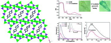 Graphical abstract: Multifunctional open-framework zinc phosphate |C12H14N2|[Zn6(PO4)4(HPO4)(H2O)2]: photochromic, photoelectric and fluorescent properties