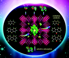 Graphical abstract: Polyoxometalate-based purely inorganic porous frameworks with selective adsorption and oxidative catalysis functionalities