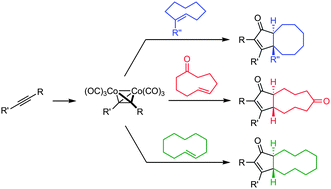 Graphical abstract: The Pauson–Khand reaction of medium sized trans-cycloalkenes