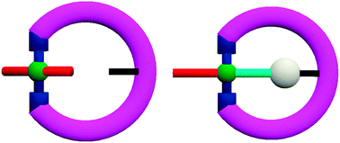 Graphical abstract: A platinum based organometallic turnstile