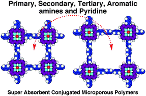 Graphical abstract: Super absorbent conjugated microporous polymers: a synergistic structural effect on the exceptional uptake of amines