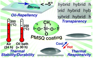 Graphical abstract: A thermally stable, durable and temperature-dependent oleophobic surface of a polymethylsilsesquioxane film