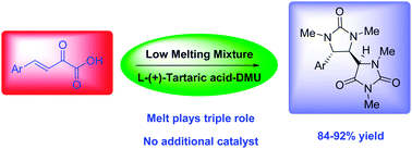 Graphical abstract: Synthesis of substituted hydantoins in low melting mixtures