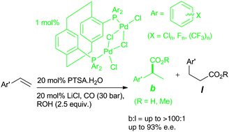 Graphical abstract: Simultaneous control of regioselectivity and enantioselectivity in the hydroxycarbonylation and methoxycarbonylation of vinyl arenes