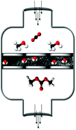 Graphical abstract: Boosted CO2 reaction with methanol to yield dimethyl carbonate over Mg–Al hydrotalcite-silica lyogels