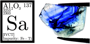 Graphical abstract: Microscopic origin of the optical processes in blue sapphire