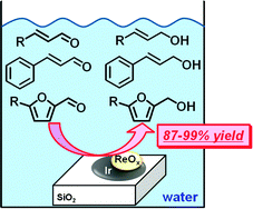 Graphical abstract: Rapid synthesis of unsaturated alcohols under mild conditions by highly selective hydrogenation