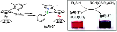 Graphical abstract: Synthesis and Lewis acid properties of a ferrocene-based planar-chiral borenium cation