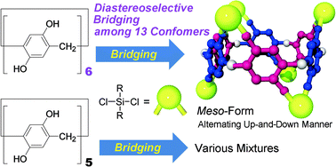 Graphical abstract: Diastereoselective synthesis of meso-pillar[6]arenes by bridging between hydroquinone units in an alternating up-and-down manner