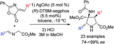 Graphical abstract: Enantioselective synthesis of 4-aminopyrrolidine-2,4-dicarboxylate derivatives via Ag-catalyzed cycloaddition of azomethine ylides with alkylidene azlactones