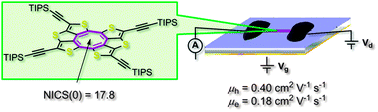 Graphical abstract: Antiaromatic planar cyclooctatetraene: a strategy for developing ambipolar semiconductors for field effect transistors