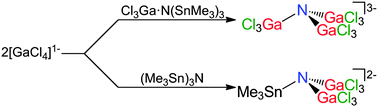 Graphical abstract: Unprecedented gallium–nitrogen anions: synthesis and characterization of [(Cl3Ga)3N]3− and [(Cl3Ga)2NSnMe3]2−