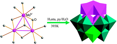 Graphical abstract: An unprecedented [MoIV3O4]-incorporated polyoxometalate concomitant with MoO2 nucleophilic addition