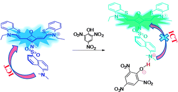 Graphical abstract: “ICT-not-quenching” near infrared ratiometric fluorescent detection of picric acid in aqueous media