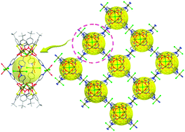 Graphical abstract: Two 2D metal–calixarene aggregates incorporating pre-designed coordination nanocages