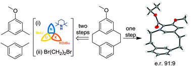 Graphical abstract: First asymmetric synthesis of planar chiral [2.2]metacyclophanes